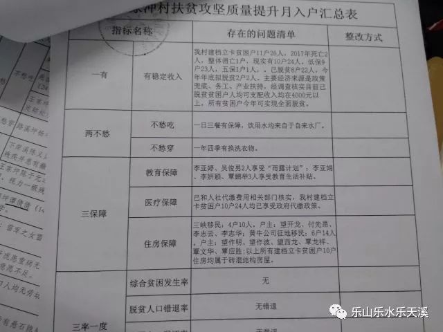 民政专题询问实况，民政问题清单及整改清单 