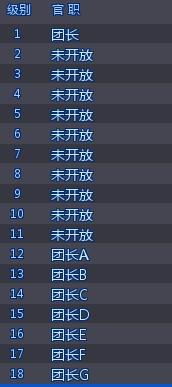 群星 职业不断变动，群星如何调整岗位 