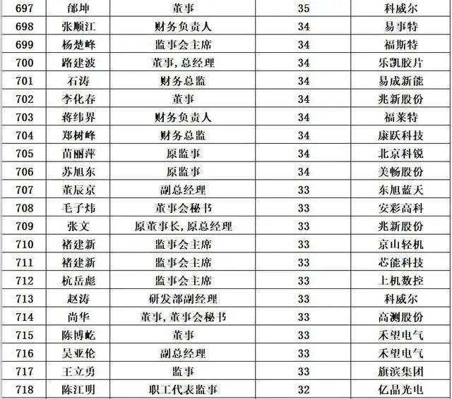 一张一弛