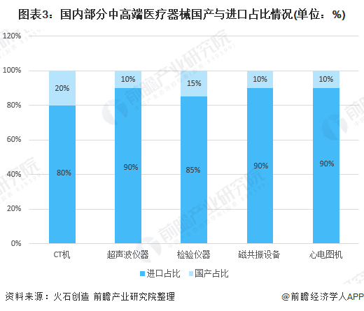 打印机租赁 第6页